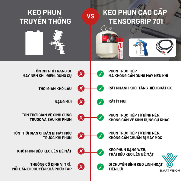 So sánh thực tế: Tensorgrip 701 và keo truyền thống